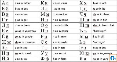 More information about "Read Russian, Korean, Chinese in Warcraft III chat"